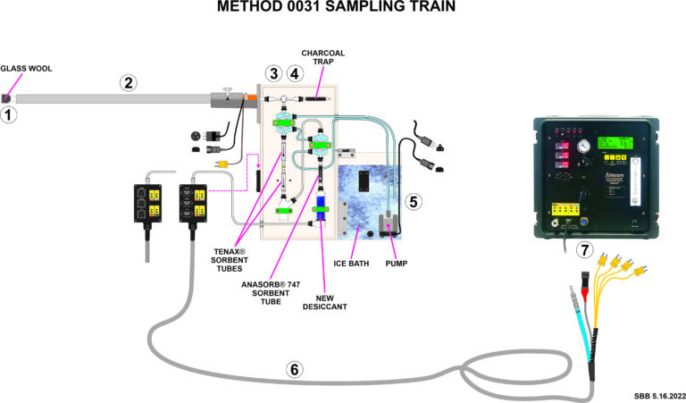 Product Image of Apex Method 0030/31 System